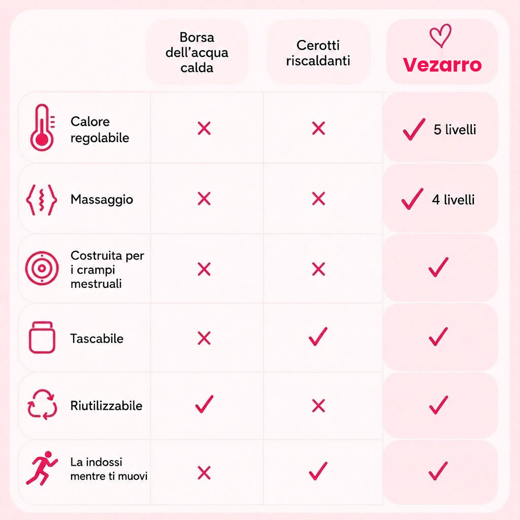 Confronto Vezarro con le alternative